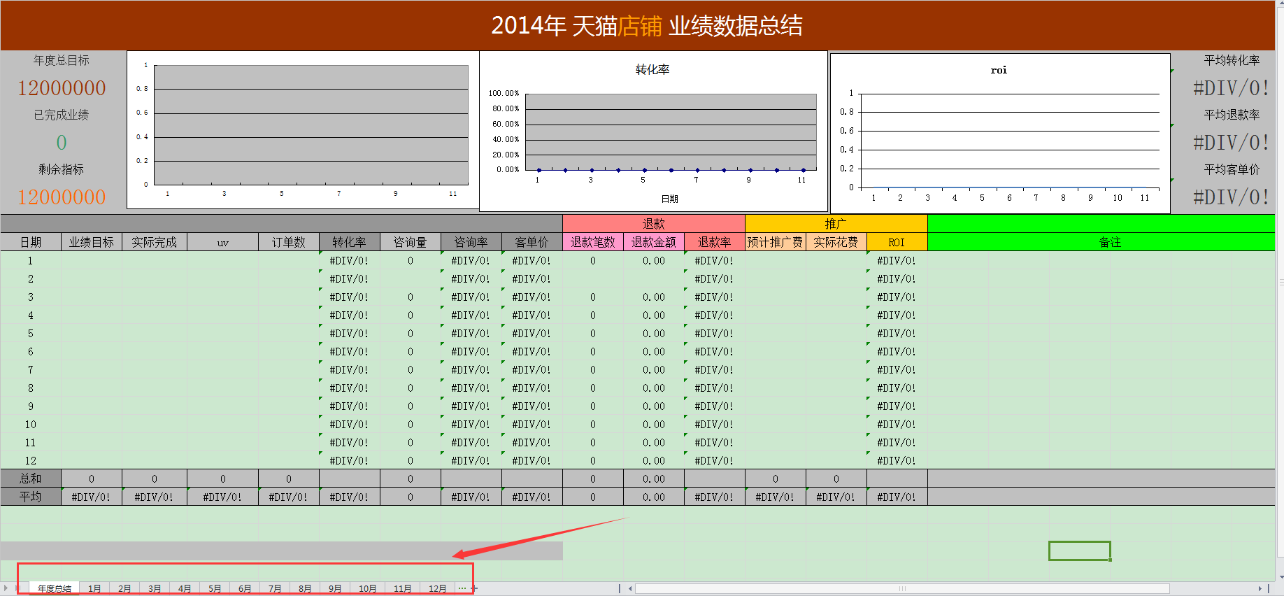 [運營手記]一-一些運營必備的表格-相信能夠幫到你